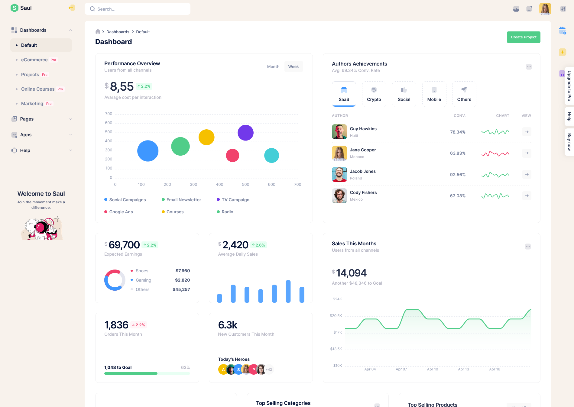 Free Admin Templates A Comprehensive Guide For Freshdesignweb