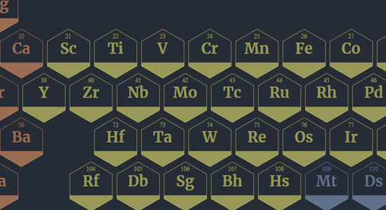Animated Periodic Table