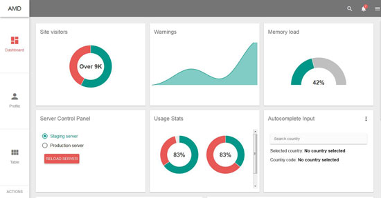 angular material dashboard