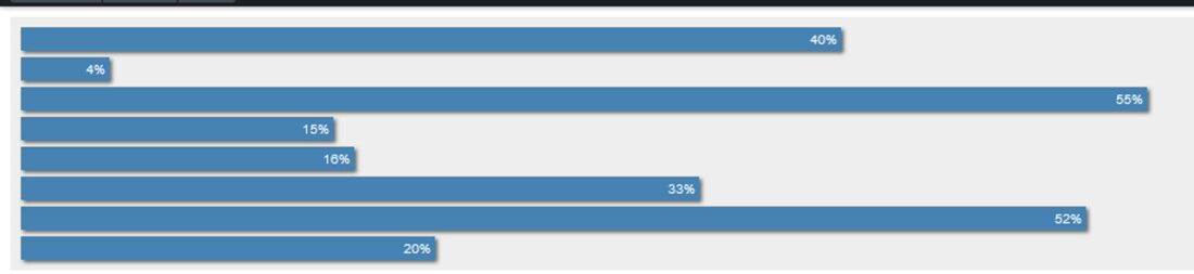 64 Best Free CSS Graph Bar & Pie Chart Example - freshDesignweb