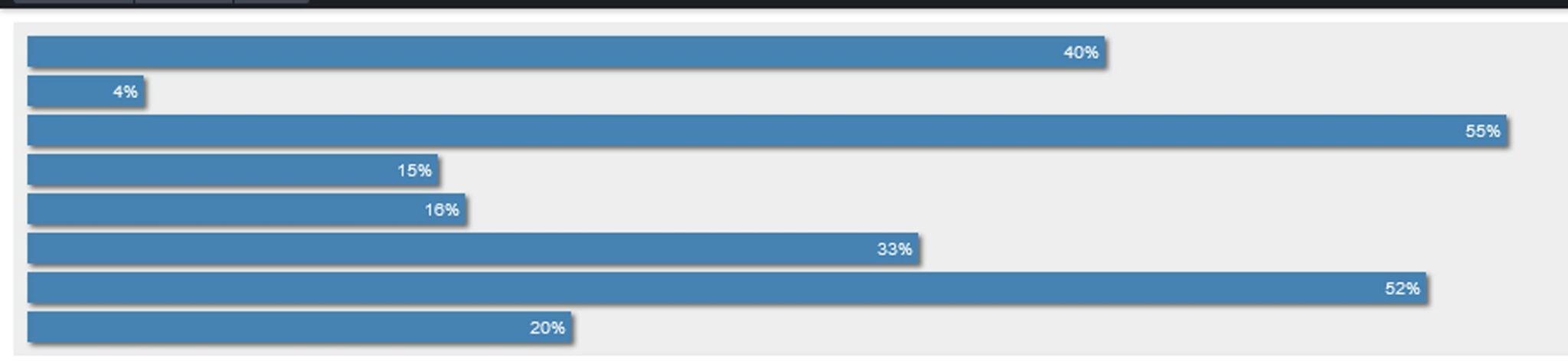 64 Best Free CSS Graph Bar & Pie Chart Example - freshDesignweb