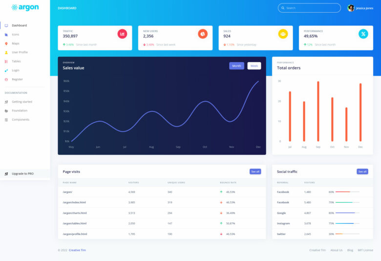 10 Best React Admin Dashboard Templates 2020 Colorlib