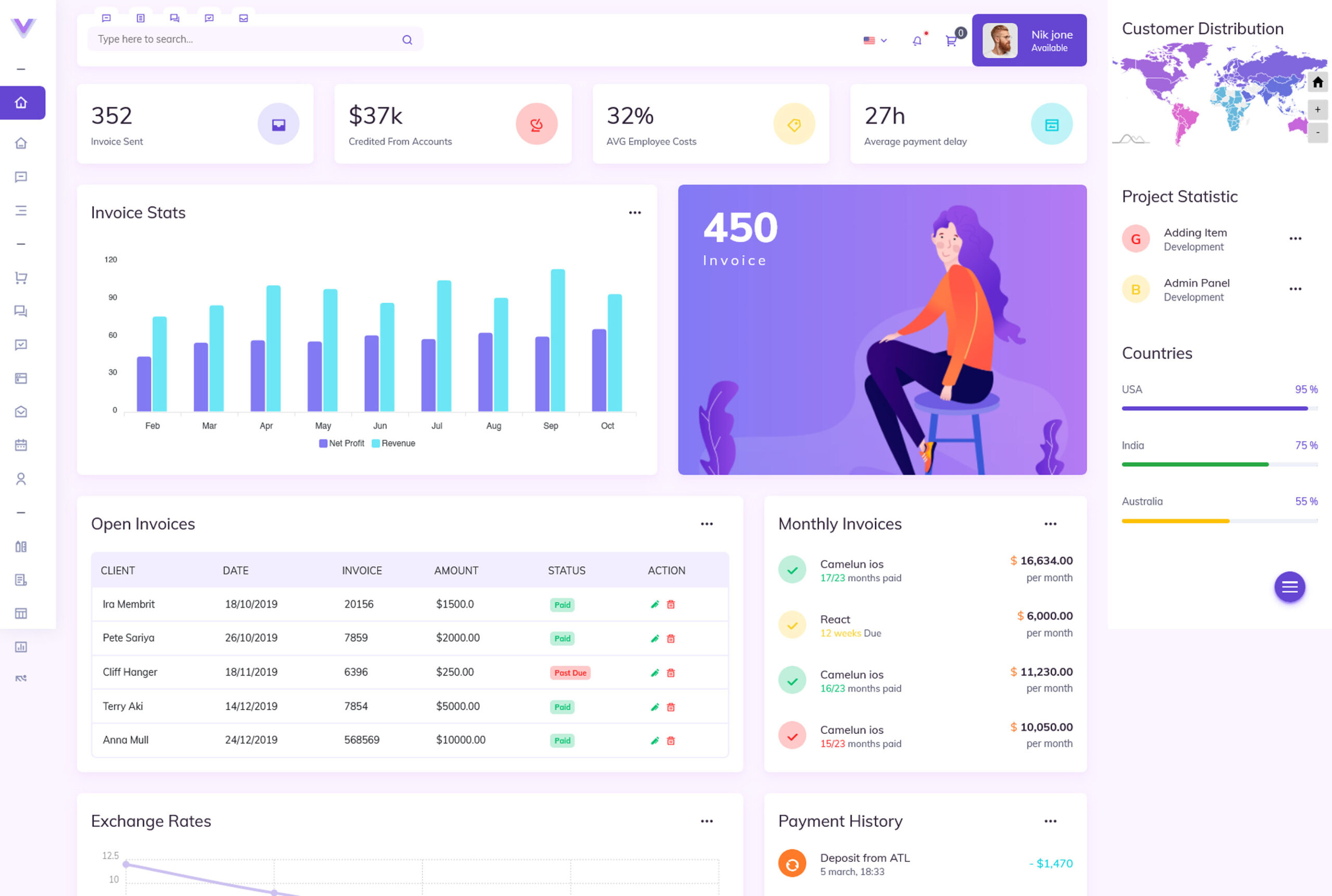 7 Best Free Laravel Admin Templates FreshDesignweb