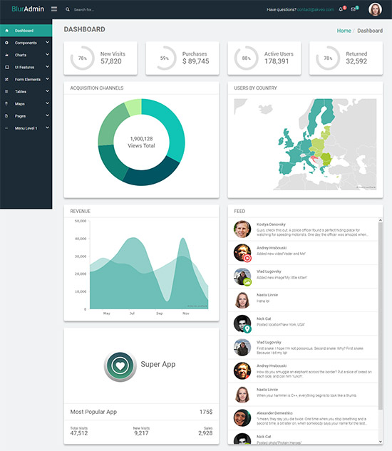 bluradmin angular admin panel