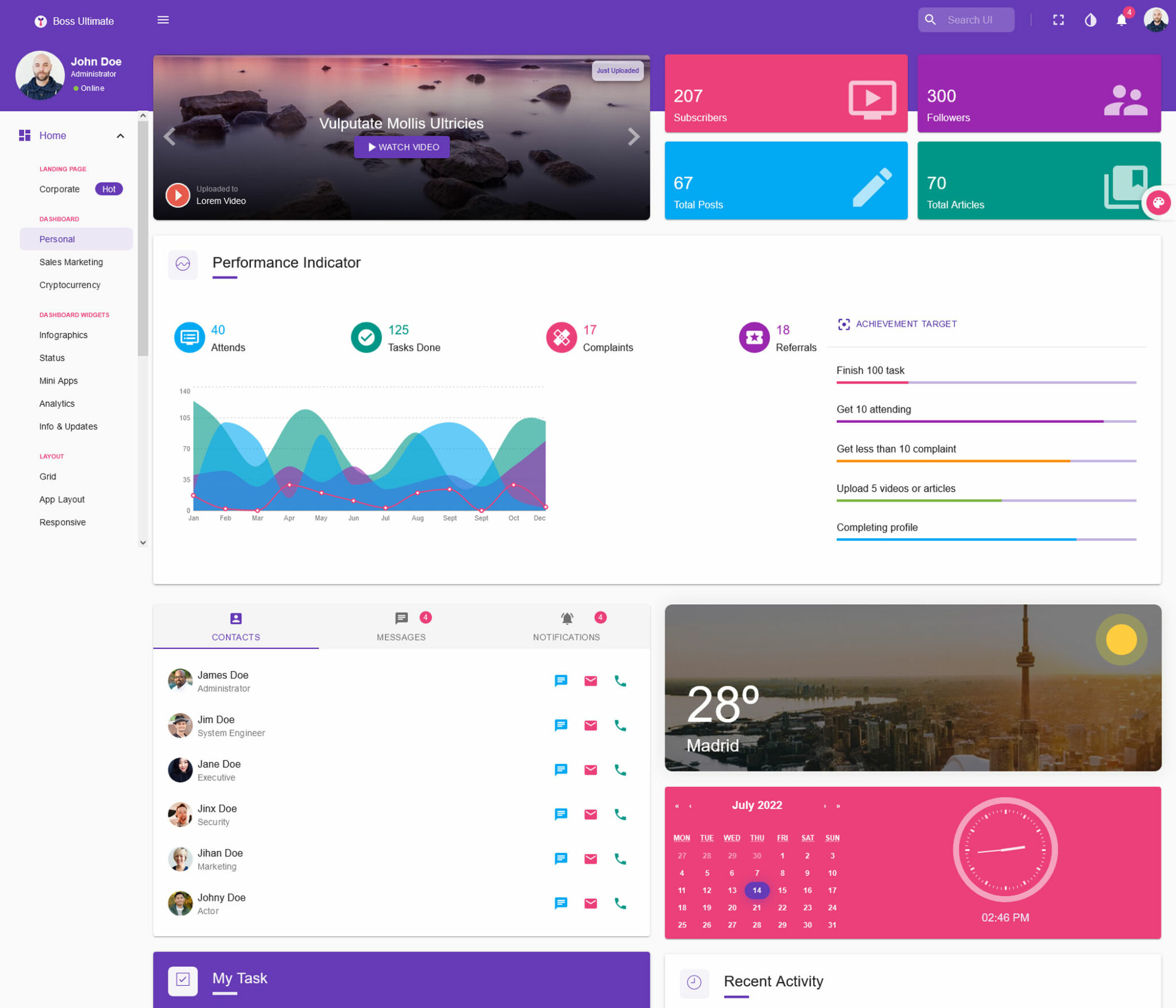 10 Must-Try Free React Admin Templates for 2024 - freshDesignweb