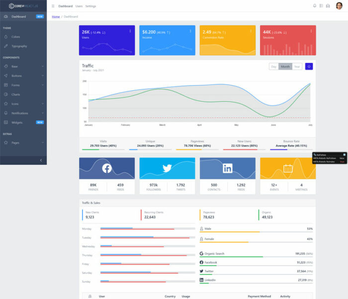 coreui react admin template