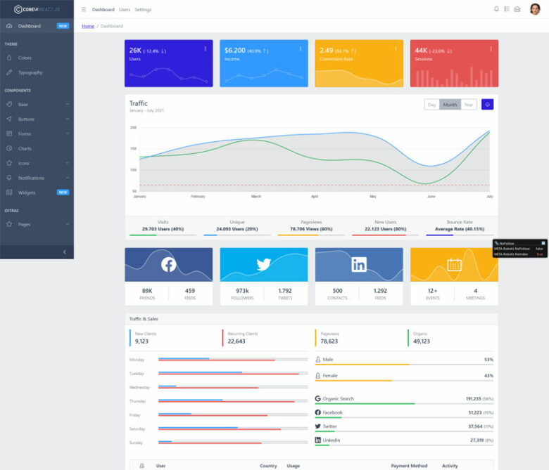 10 Must-Try Free React Admin Templates for 2024 - freshDesignweb