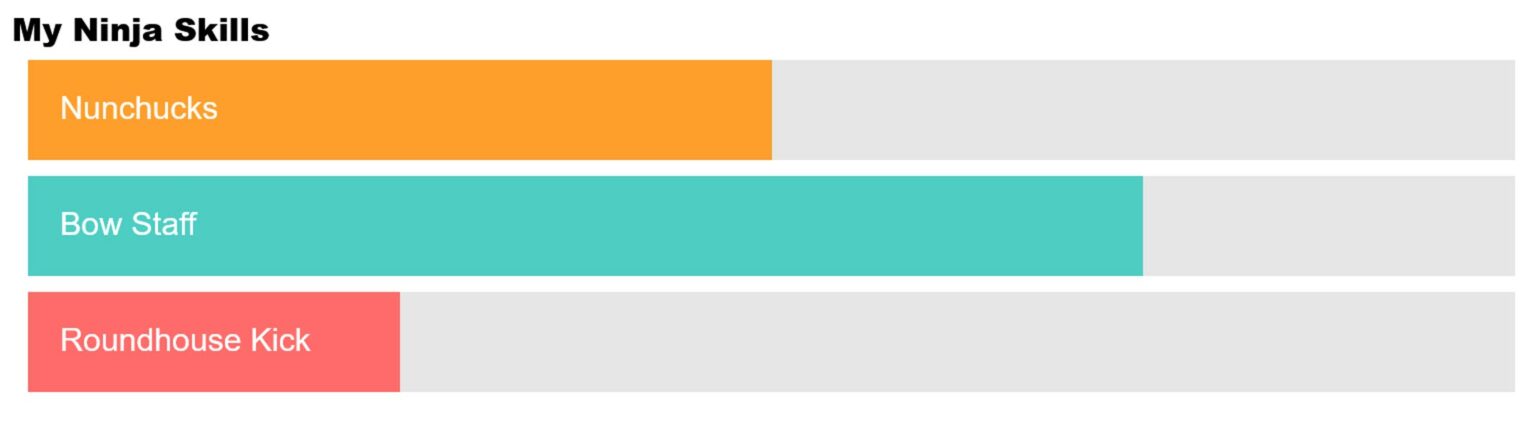 64 Best Free CSS Graph Bar & Pie Chart Example - FreshDesignweb