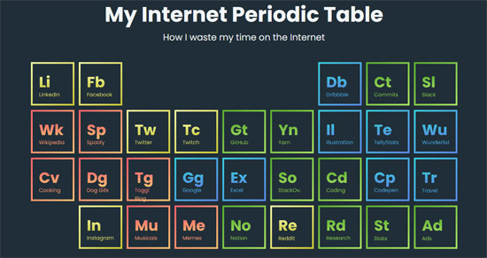css grid periodic table