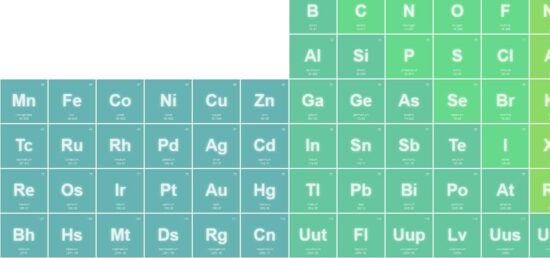 css periodic table