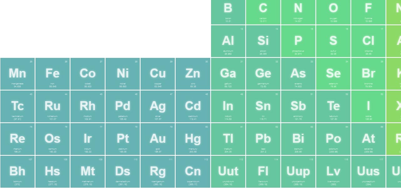 70+ Beautiful Free HTML & CSS Table Templates for 2025 - freshDesignweb