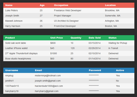 css responsive table layout