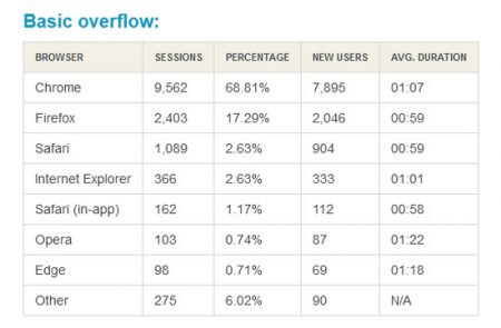 70+ Beautiful Free HTML & CSS Table Templates for 2025 - freshDesignweb