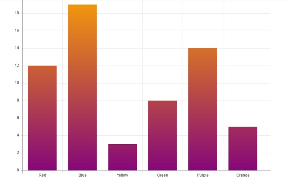 64-best-free-css-graph-bar-pie-chart-example-freshdesignweb