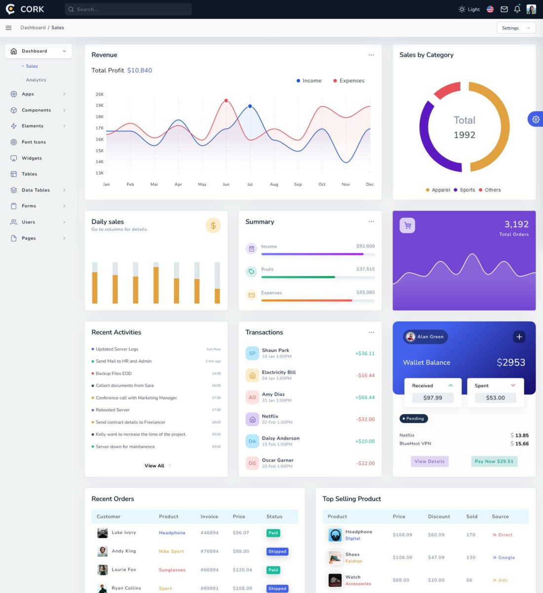 20 Modern Admin Dashboard Templates For 2024 - Freshdesignweb