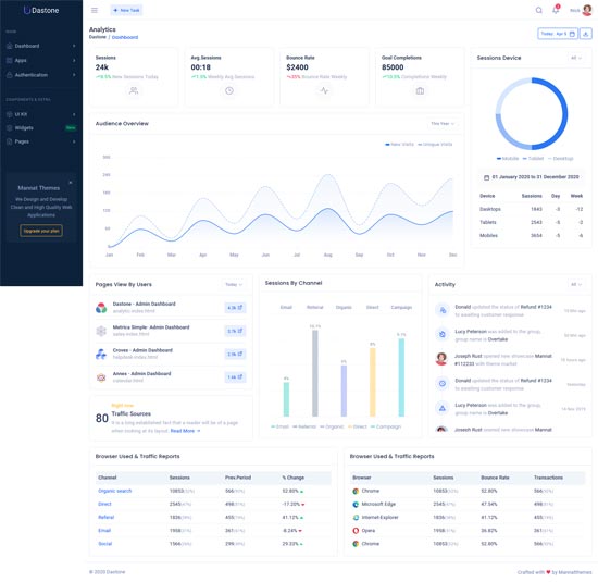 dastone admin bootstrap dashboard template