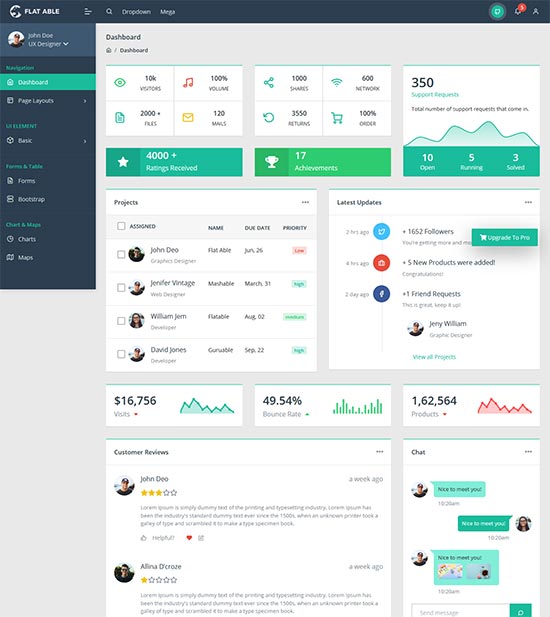 flat able angular free admin template