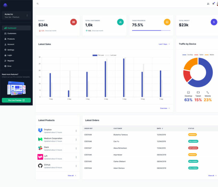 free react admin dashboard