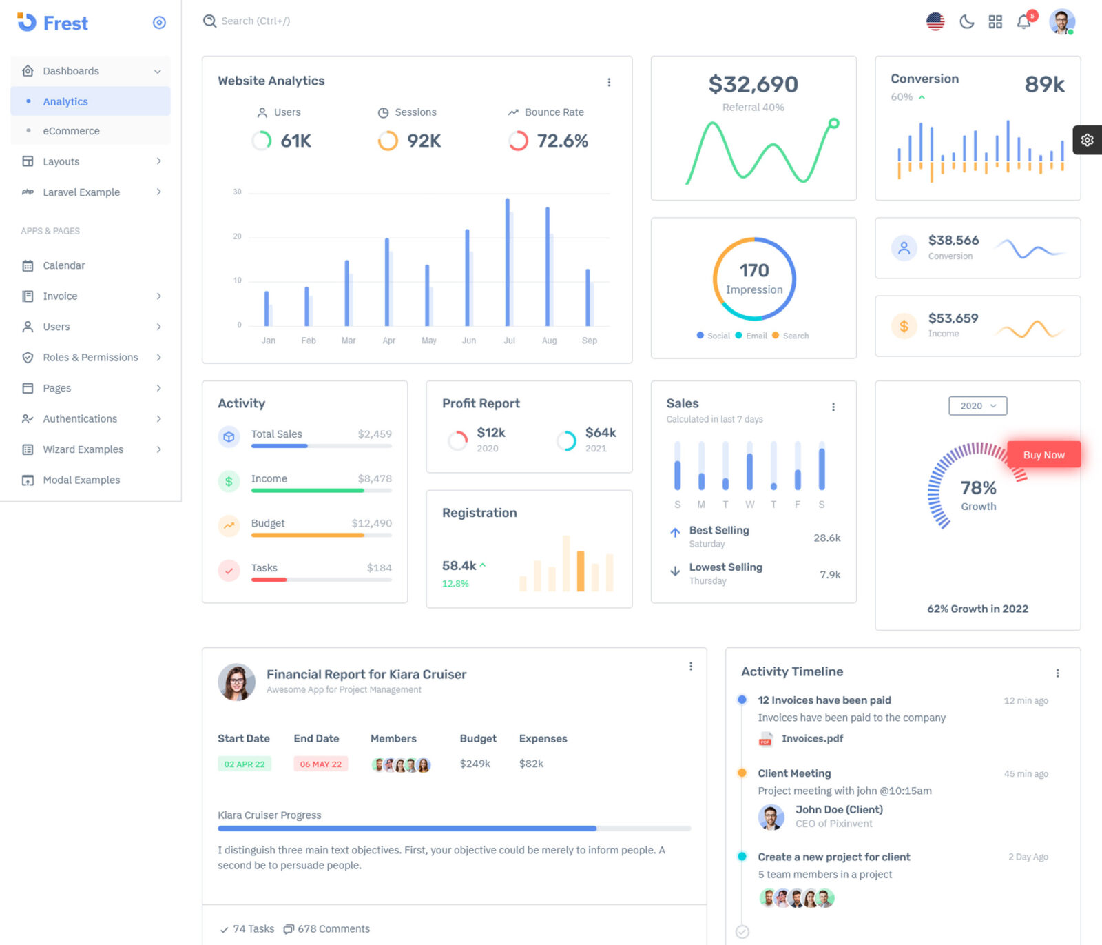 20 Modern Admin Dashboard Templates for 2024 - freshDesignweb