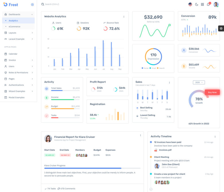 20 Modern Admin Dashboard Templates for 2024 - freshDesignweb