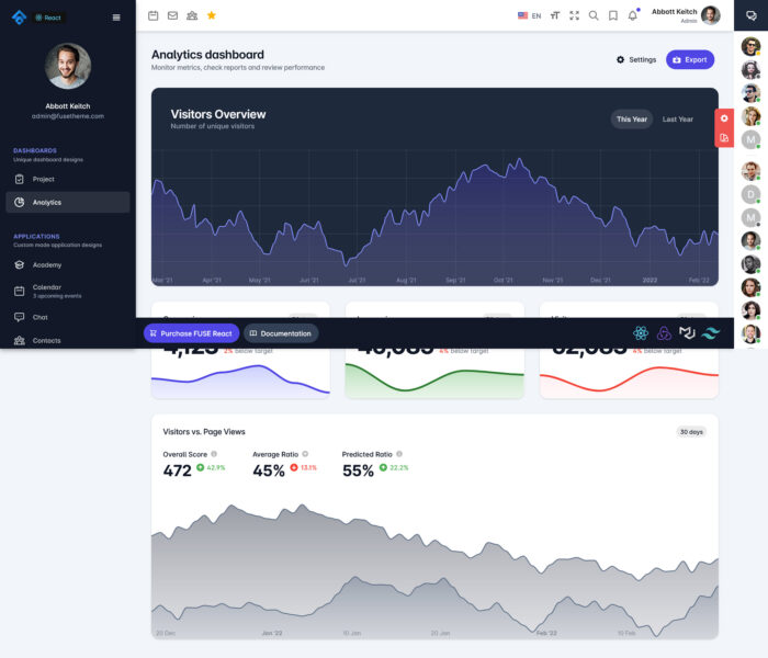 fuse react admin template