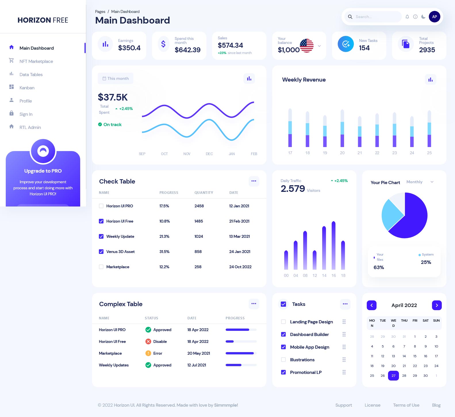 60+ Best Free Admin Dashboard Templates 2024 - Page 2 of 2 - freshDesignweb