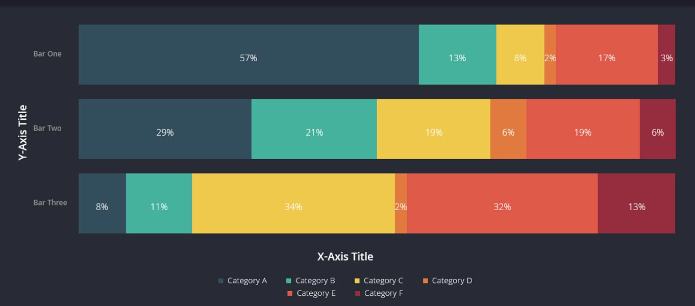 Responsive Chart Js Codepen 