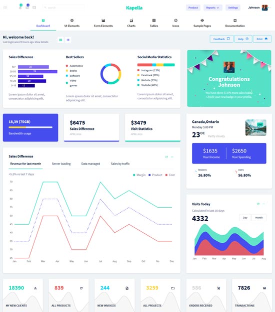 kapella free admin template