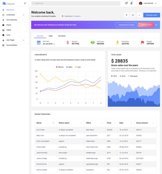 majesticadmin free admin template