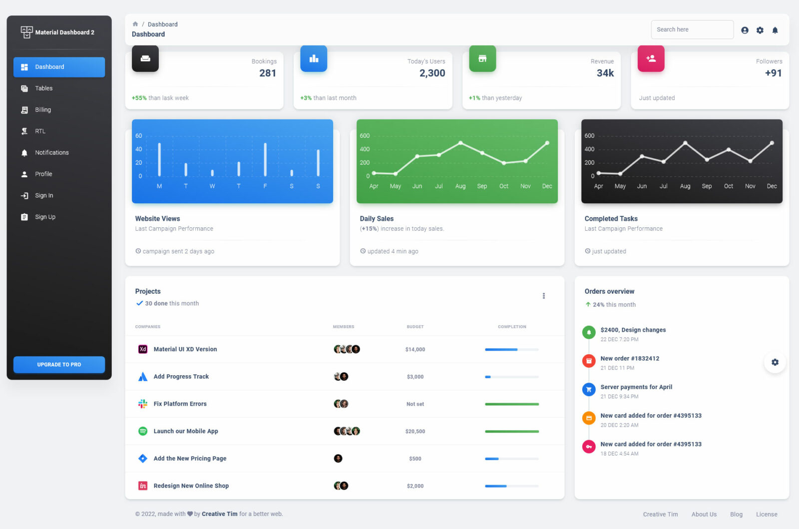 10 Must-Try Free React Admin Templates for 2024 - freshDesignweb