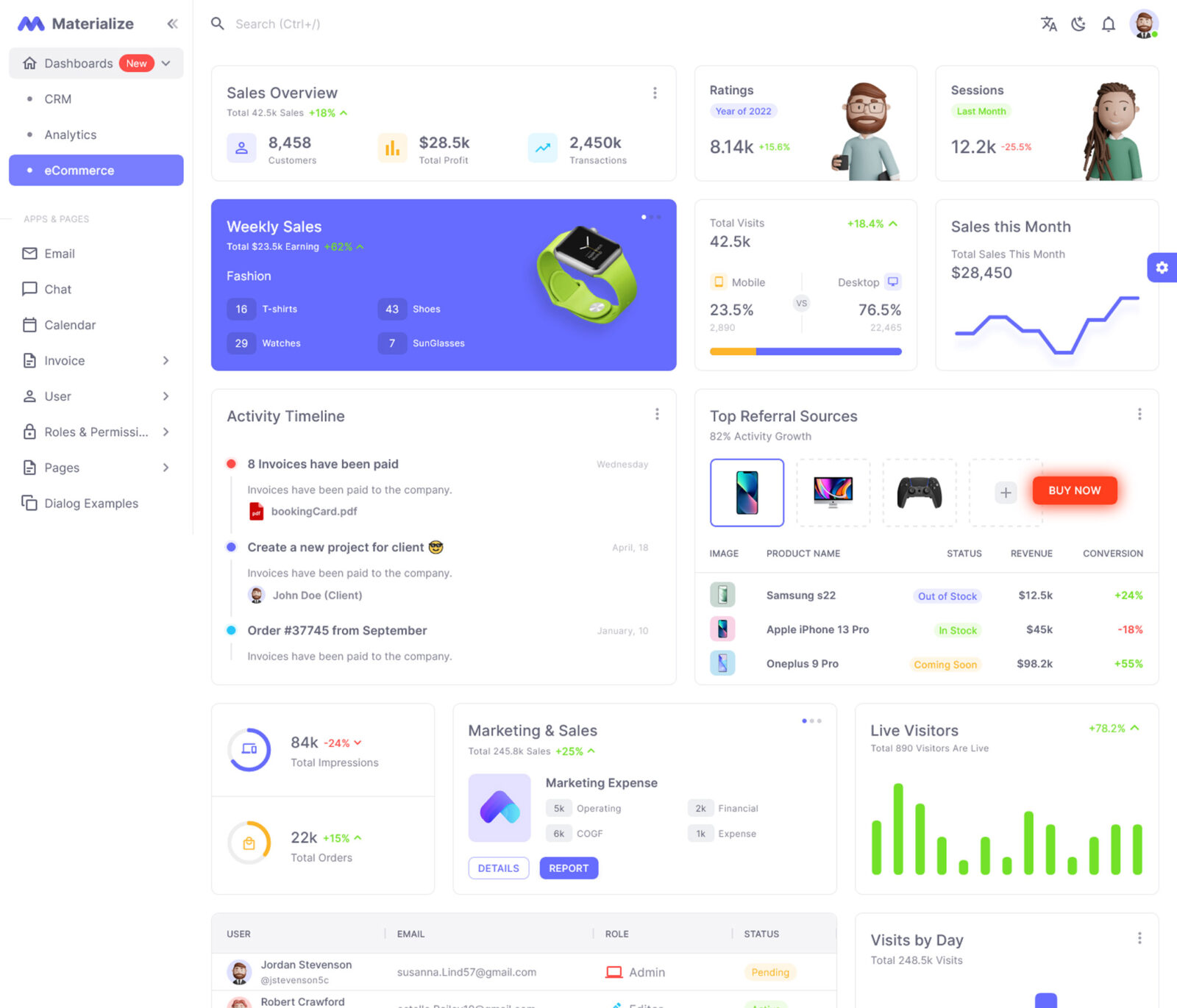 10 Must-Try Free React Admin Templates for 2024 - freshDesignweb