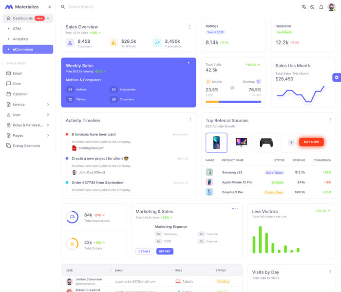 materialize mui react admin template