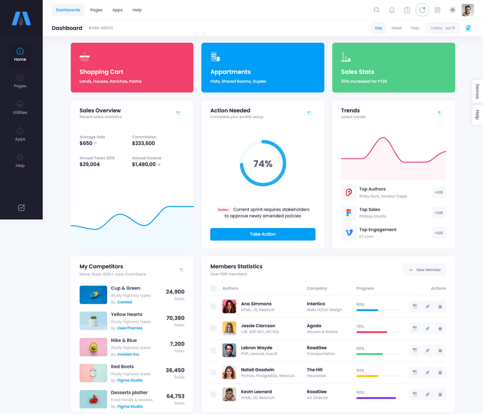 20 Modern Admin Dashboard Templates for 2024 - freshDesignweb