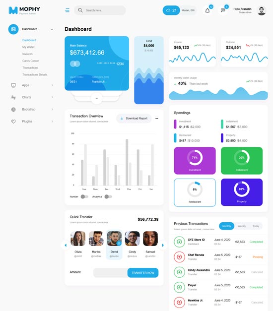 Bootstrap Admin Templates 2021