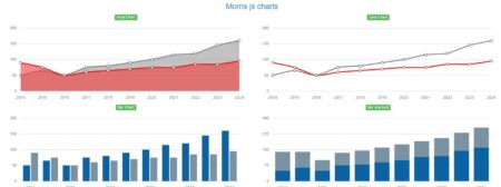 64 Best Free CSS Graph Bar & Pie Chart Example - freshDesignweb