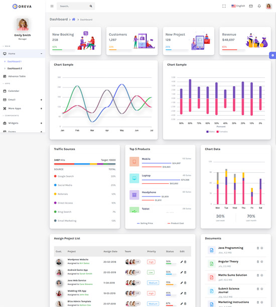 oreva angular admin template