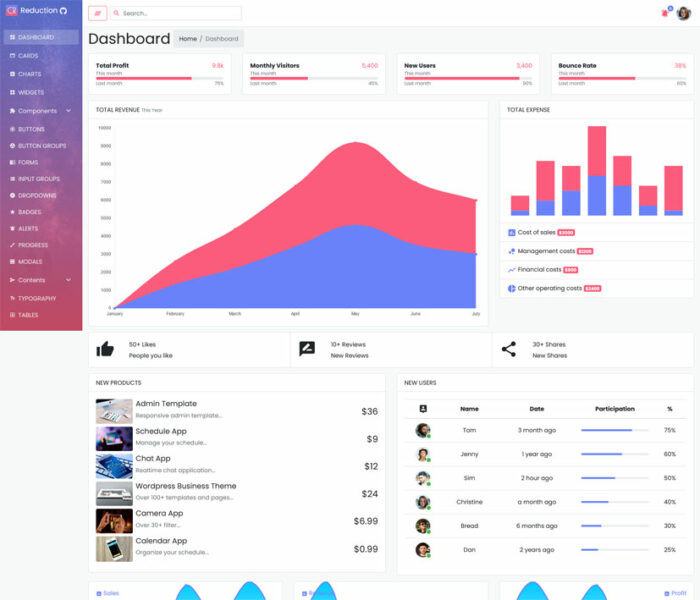 react reduction admin template