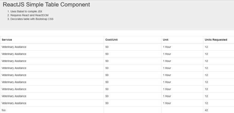 70+ Beautiful Free HTML & CSS Table Templates for 2025 - freshDesignweb