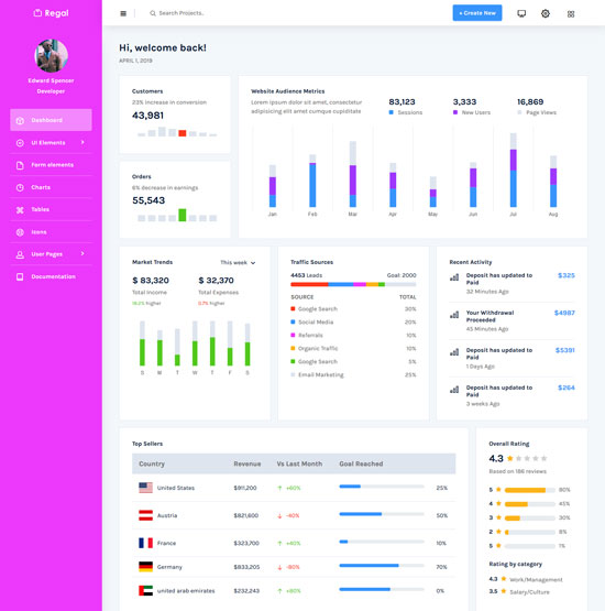 regal bootstrap admin template