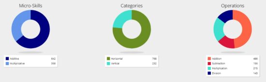 responsive and animated pie charts