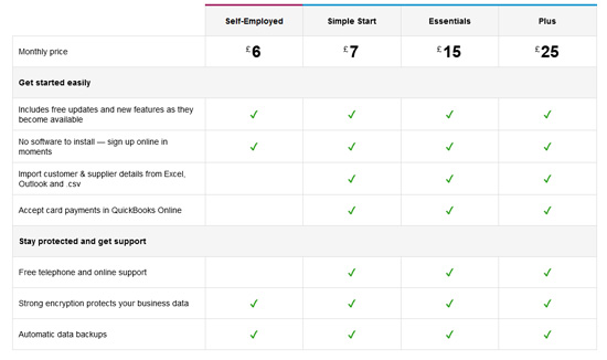 responsive comparison table
