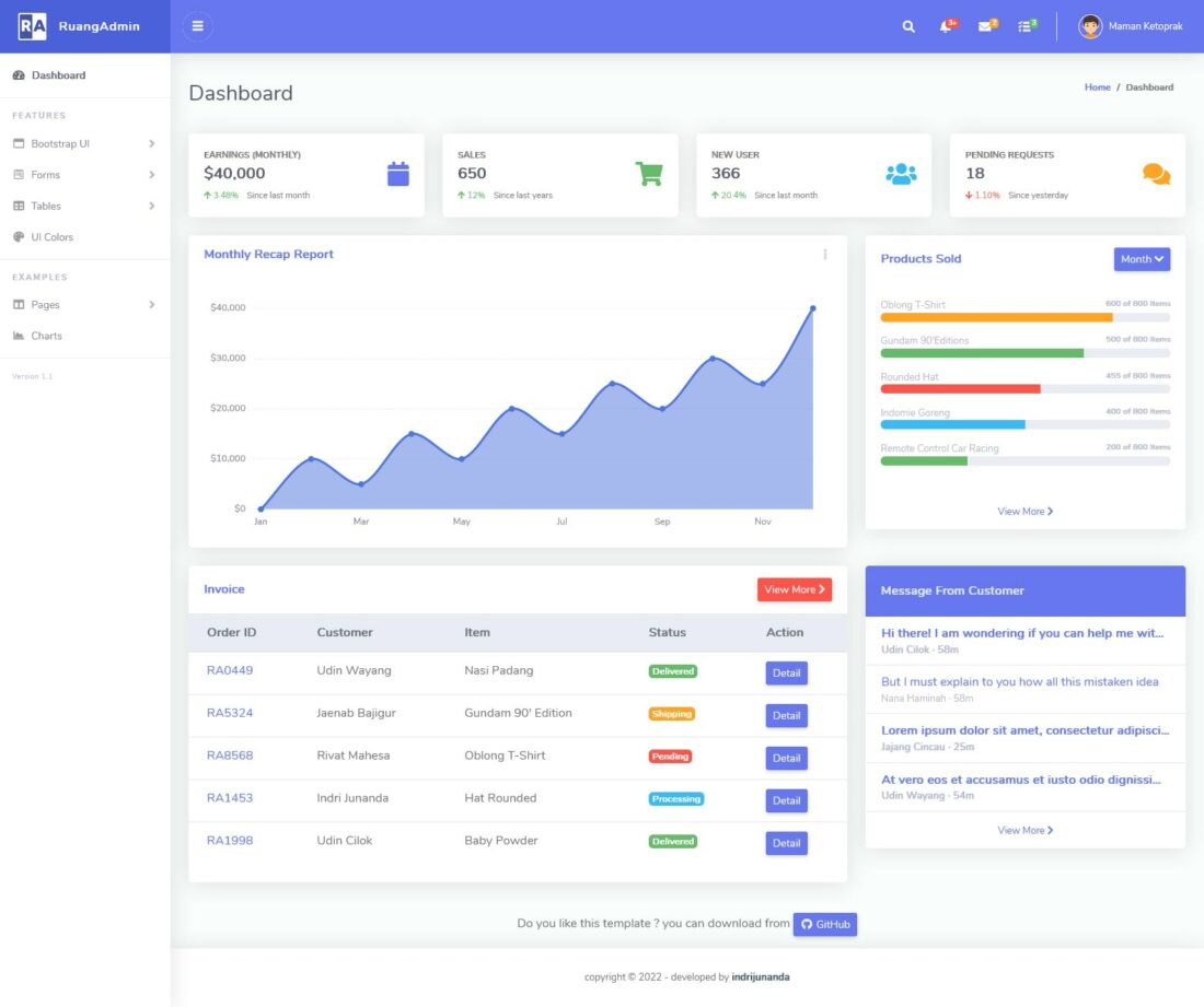 60+ Best Free Admin Dashboard Templates 2024 - Page 2 of 2 - freshDesignweb