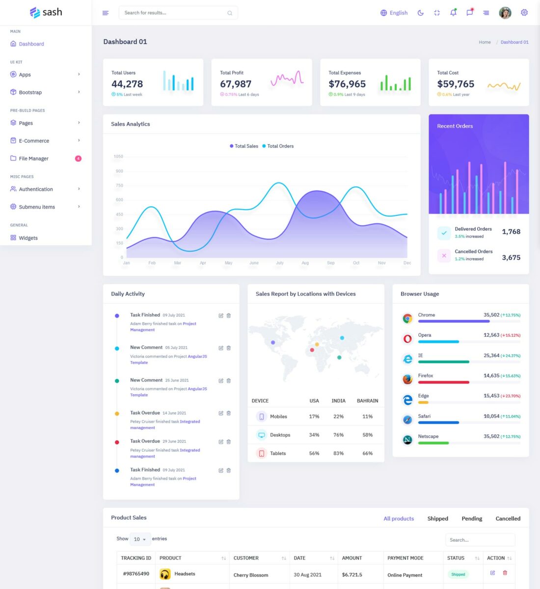 20 Modern Admin Dashboard Templates for 2024 - freshDesignweb