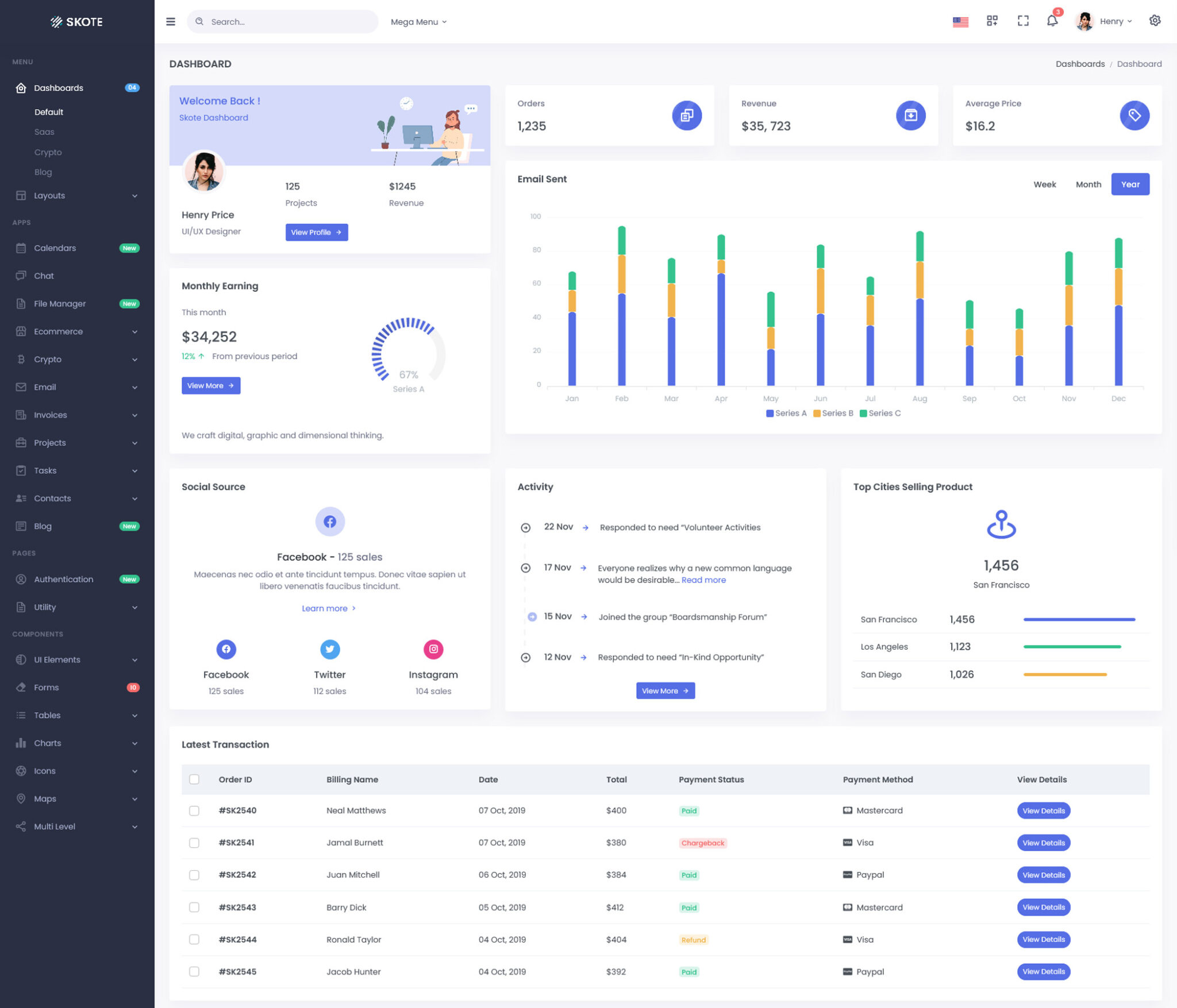 Top 19 Laravel Admin Templates Free & Premium - freshDesignweb