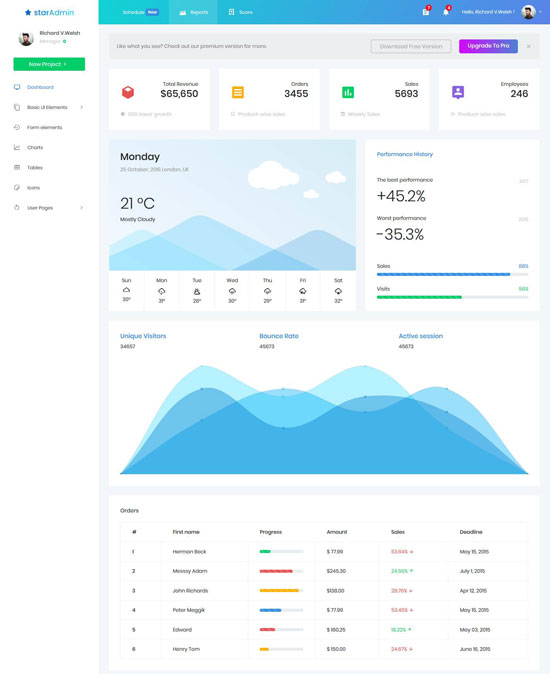 staradmin free bootstrap admin template