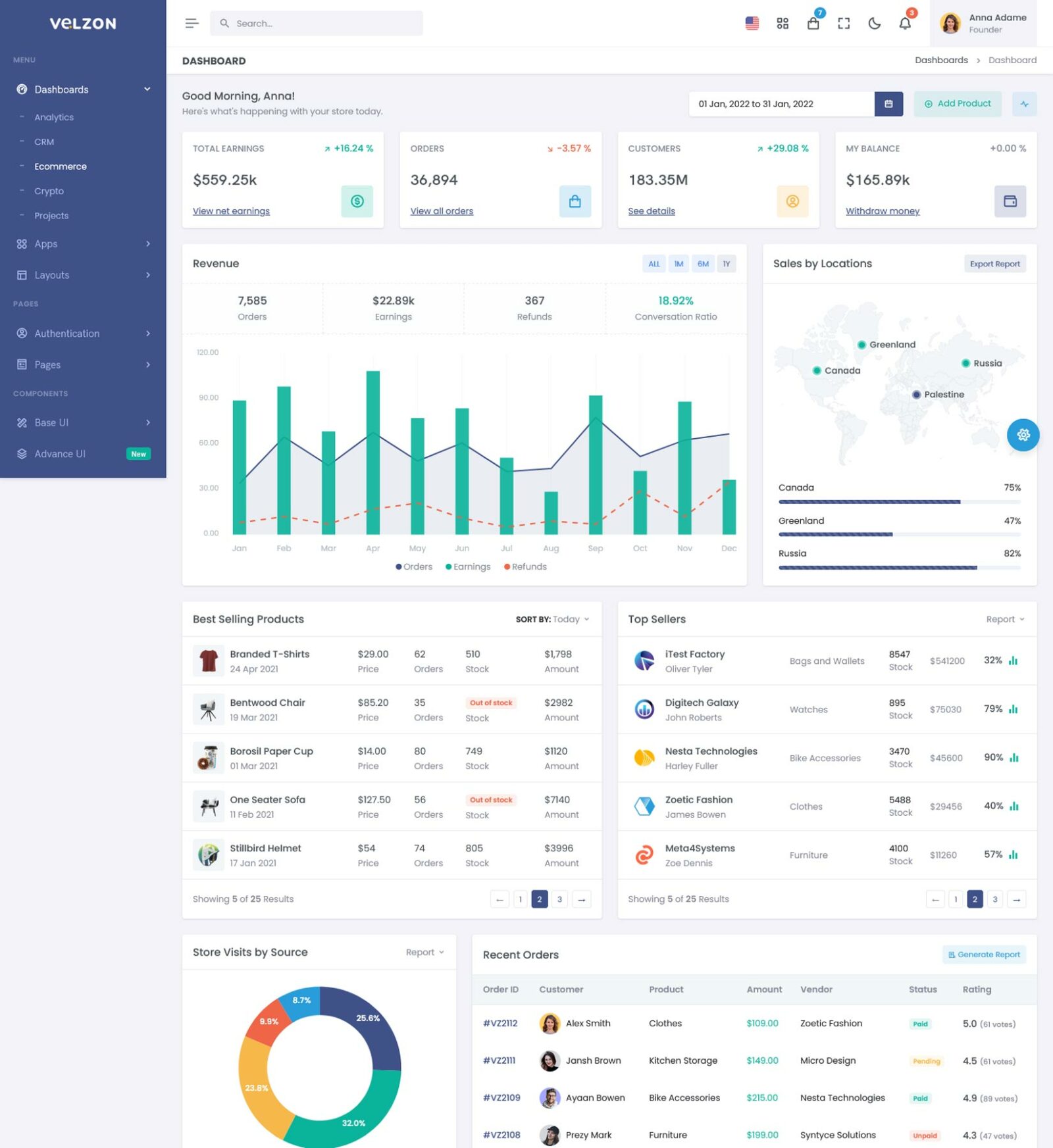 20 Modern Admin Dashboard Templates for 2024 - freshDesignweb