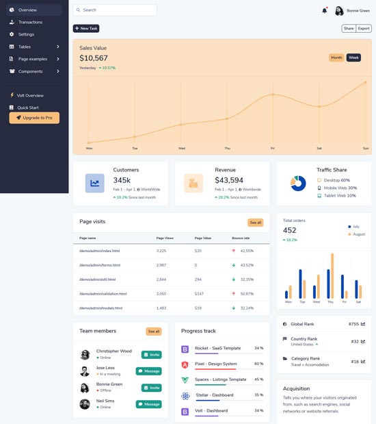 volt bootstrap admin dashboard template