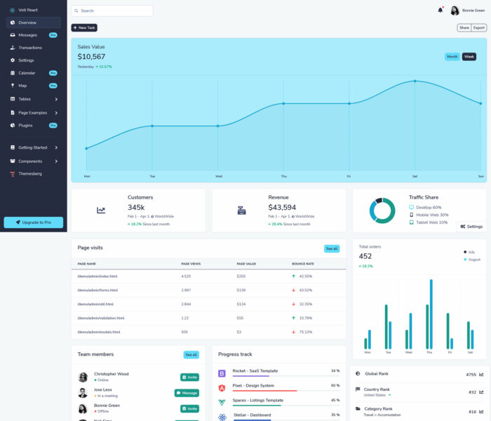 volt react free admin dashboard