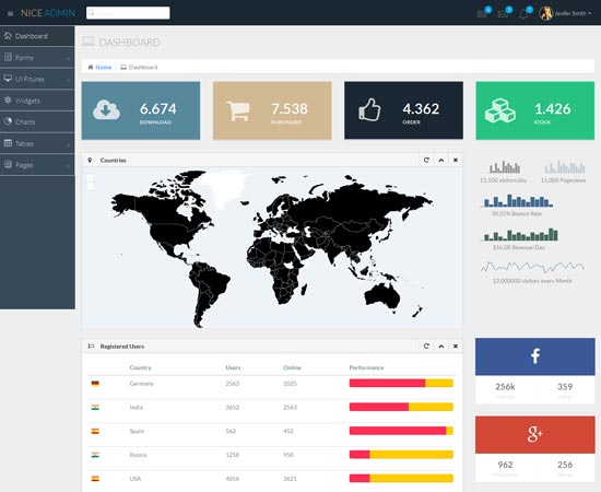 Nice Admin - Free Admin Bootstrap Theme 