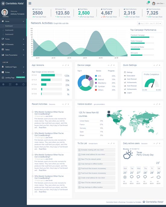 website admin template